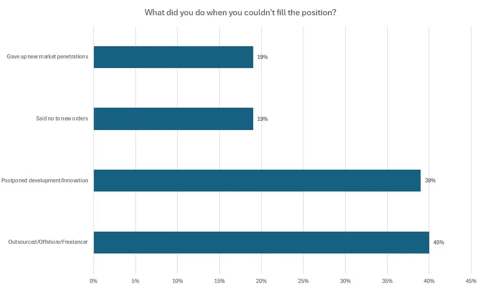 IT Barometer 2025 - Position