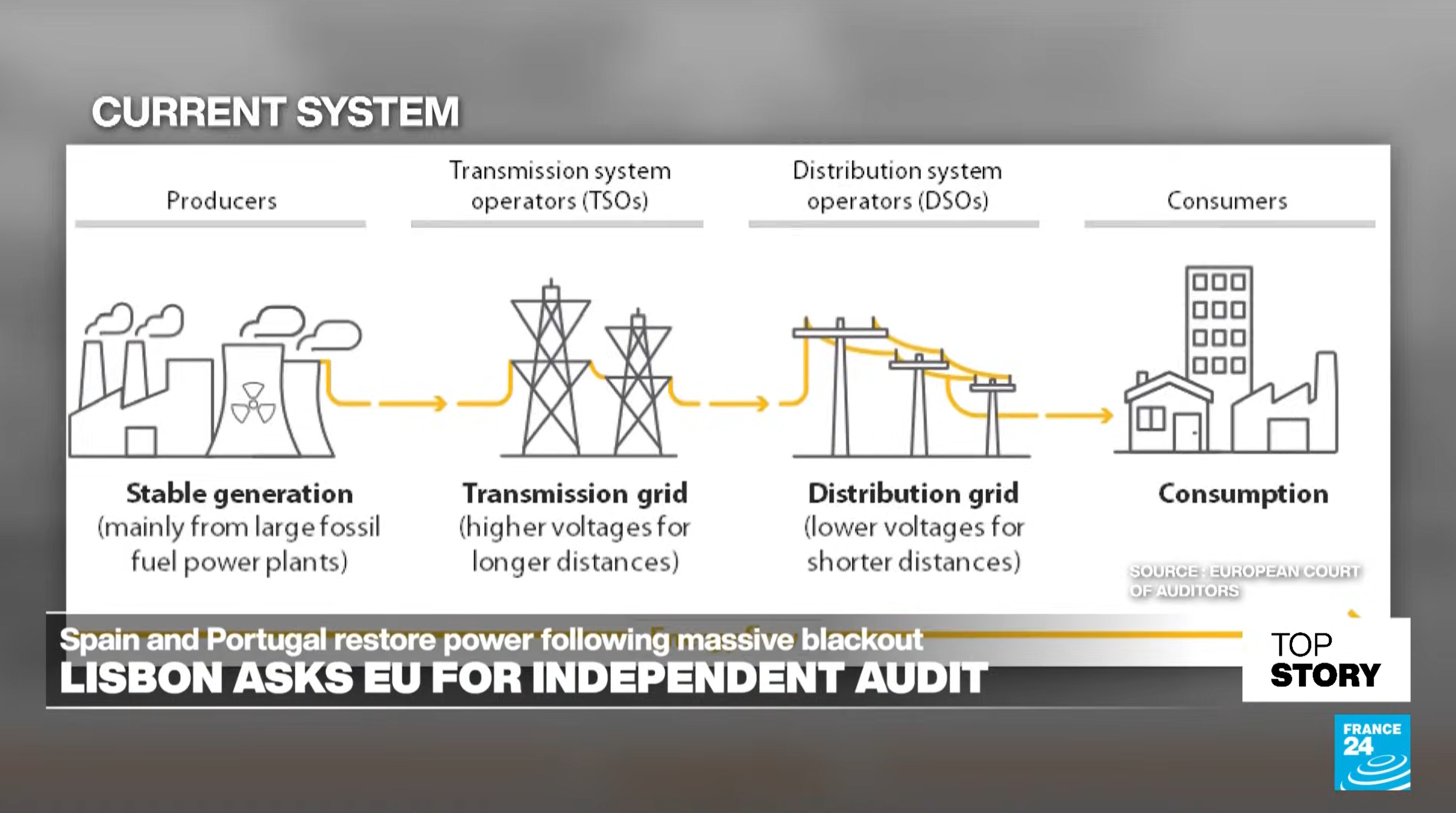 Lisbon asks eu for independent audit