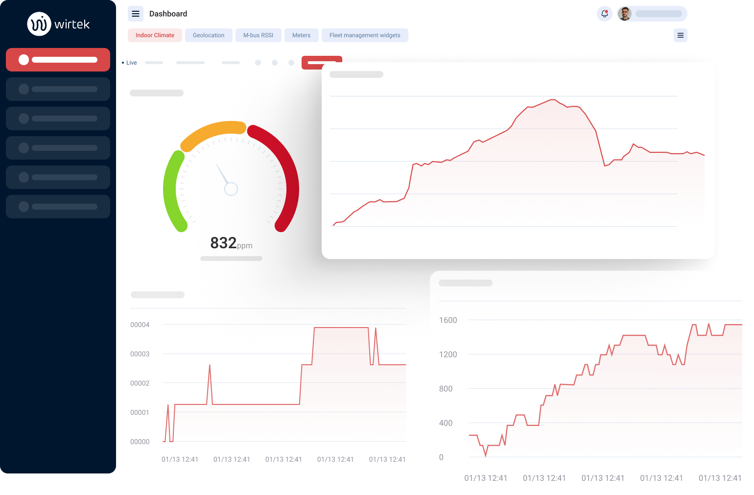 Overview dashboard energy