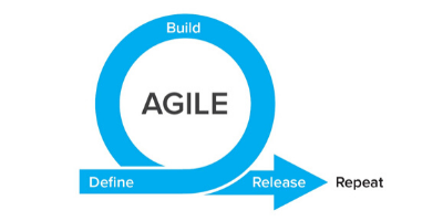 agile-software-development