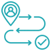 Wirtek customer-journey