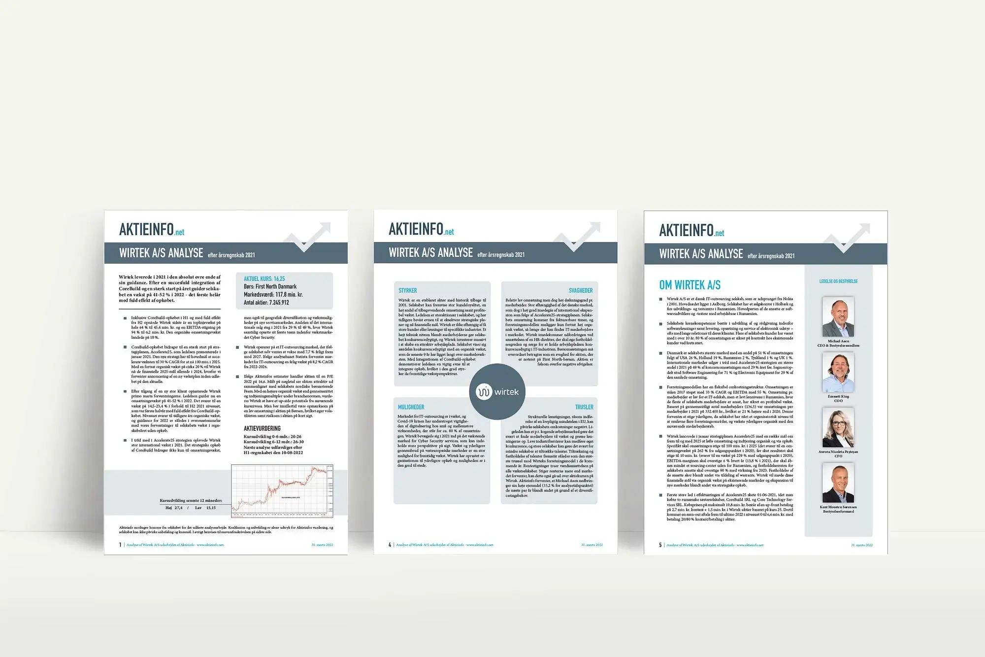 Aktieinfo analysis of Wirtek
