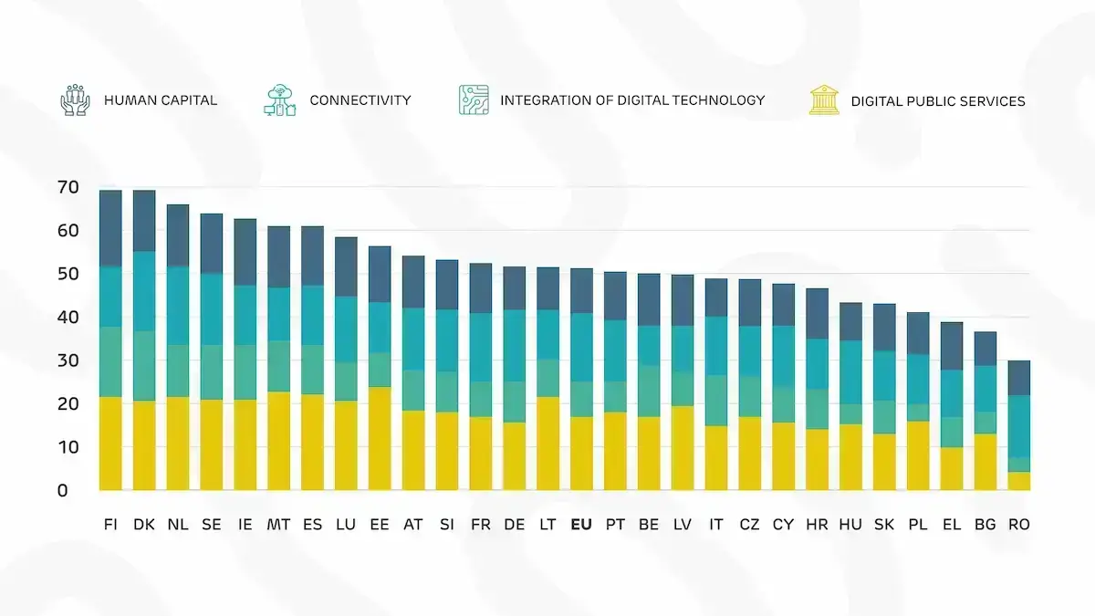 EU-Digital-Economy-and-Society-Index